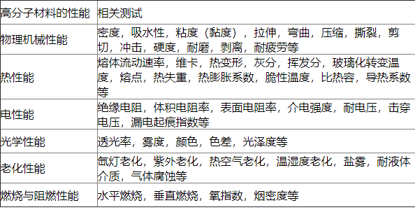 高分子材料性能測試